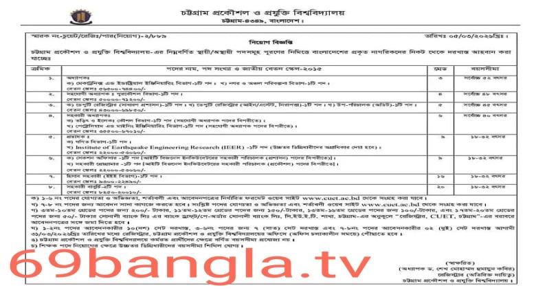 চুয়েটে শিক্ষকসহ বিভিন্ন পদে নিয়োগ, করুন আবেদন